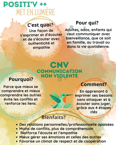 CNV