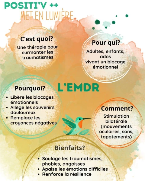EMDR
